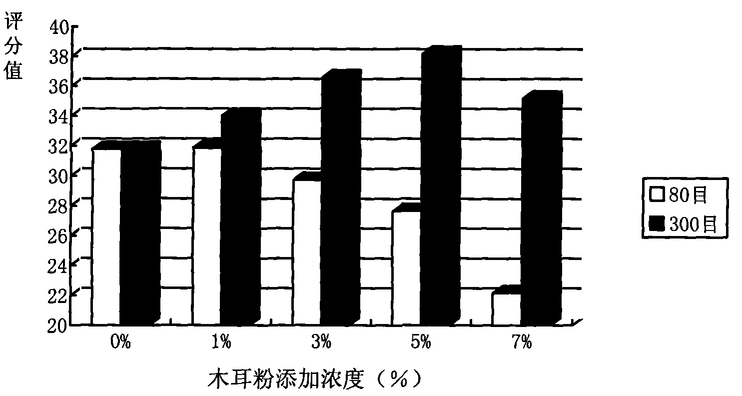 Preparation of ultrafine powder auricularia nutrition noodle