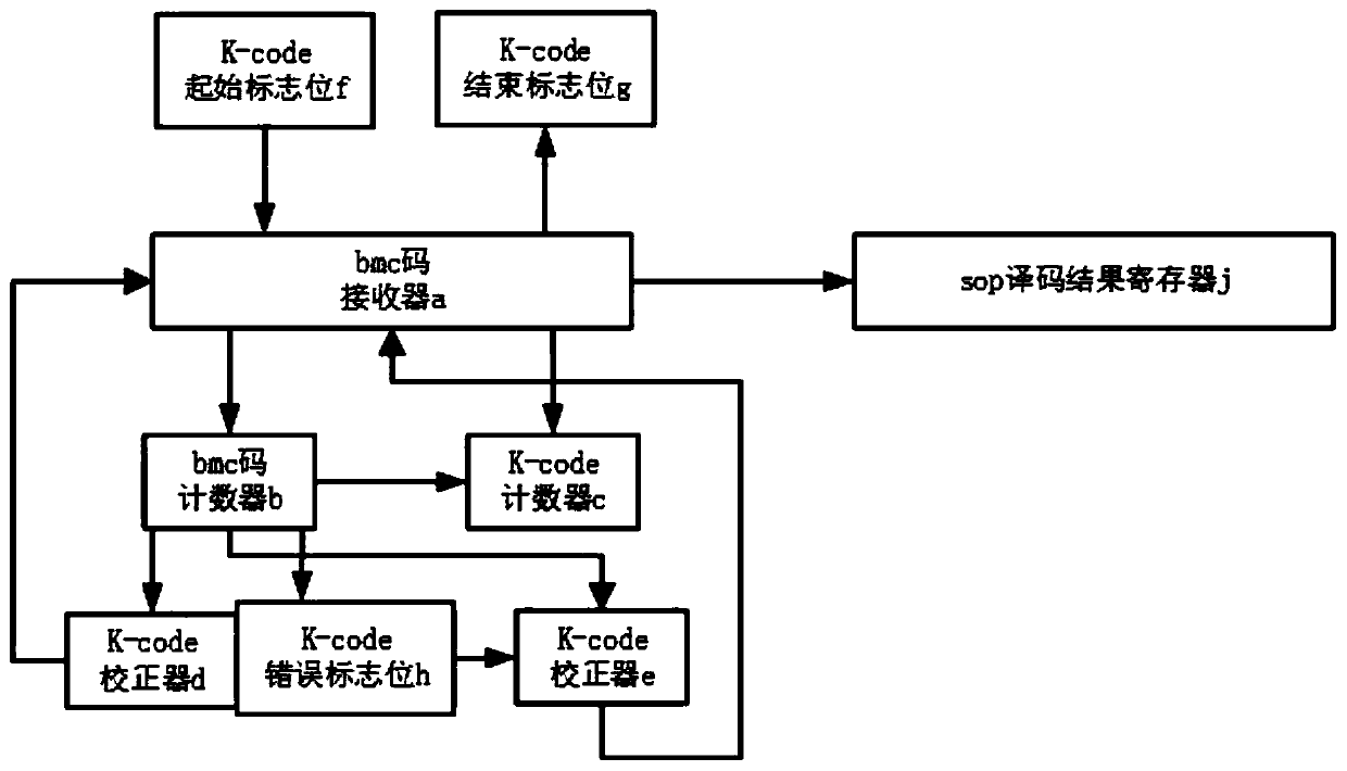 SOP packet decoding method suitable for USB-PD protocol, storage device and decoder