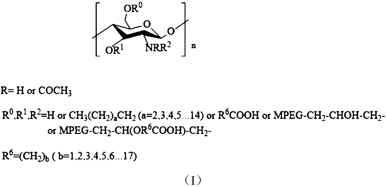 Modified chitosan type crude oil demulsifier and preparation method thereof