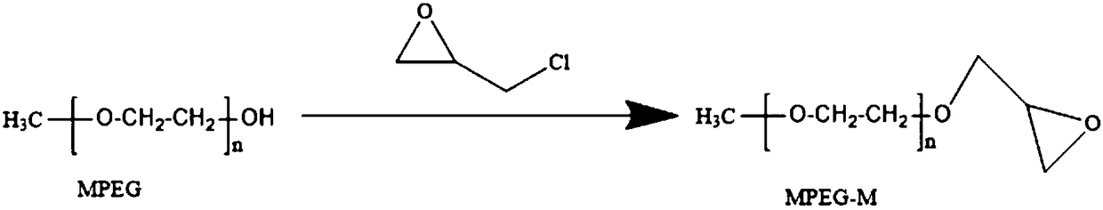 Modified chitosan type crude oil demulsifier and preparation method thereof