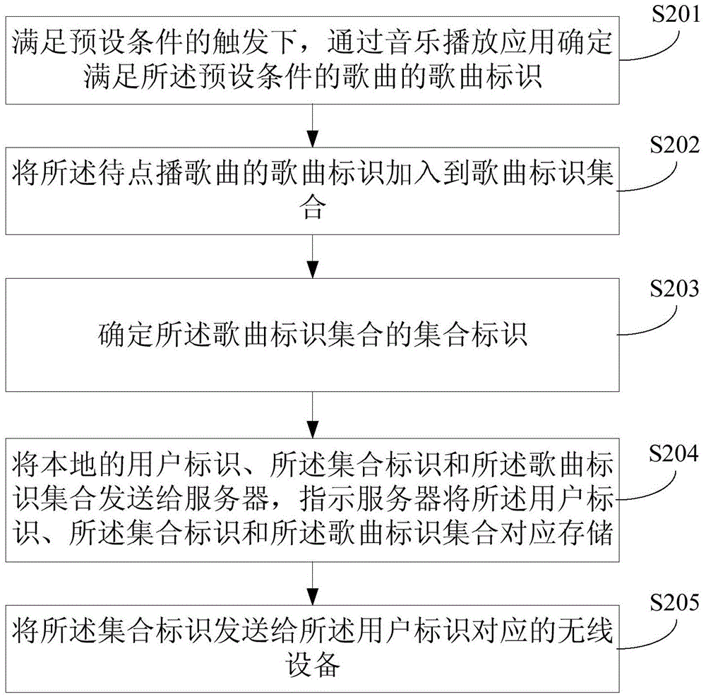 Transmitting method and transmitting device for song identifiers