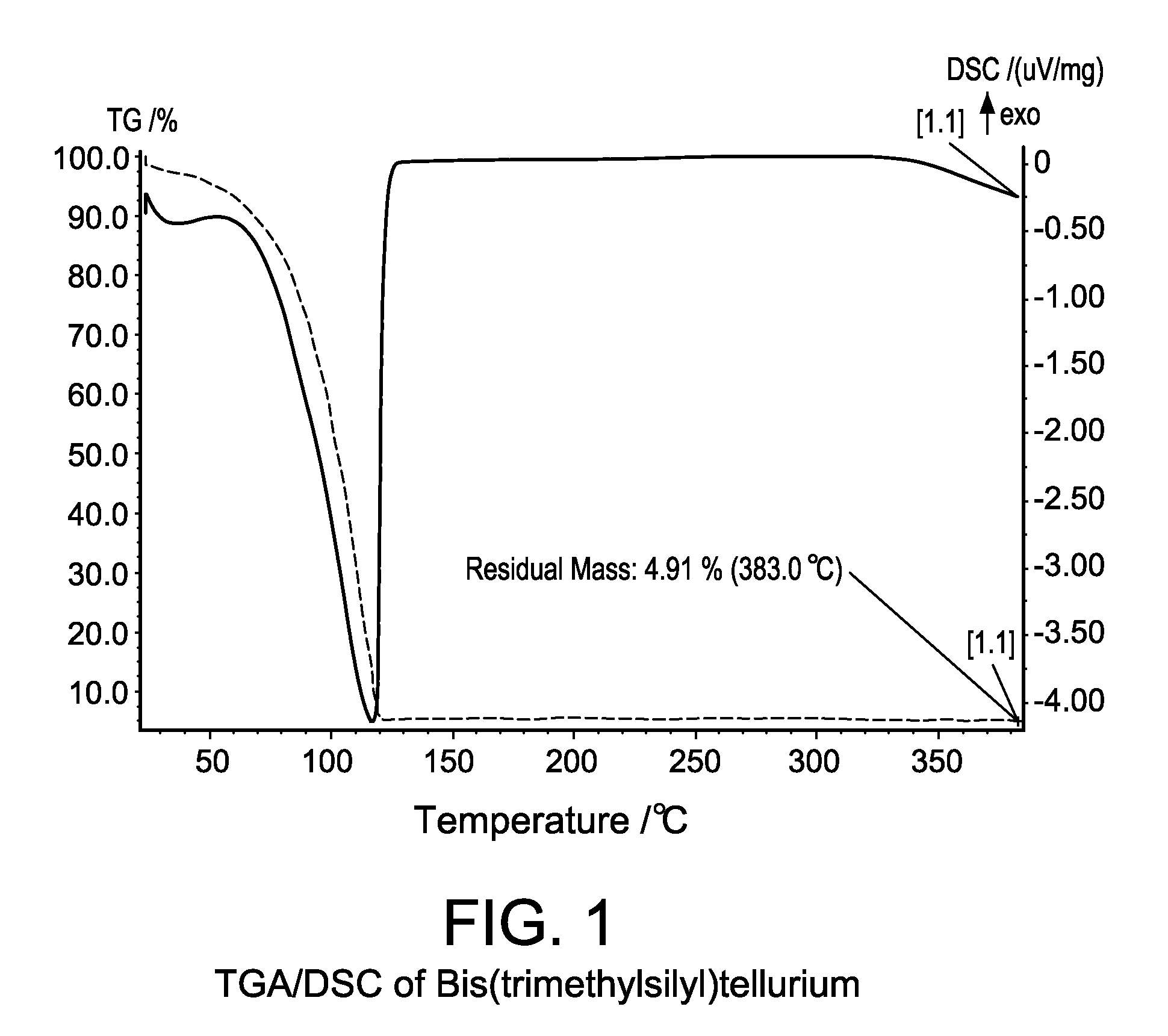 Binary and Ternary Metal Chalcogenide Materials and Method of Making and Using Same