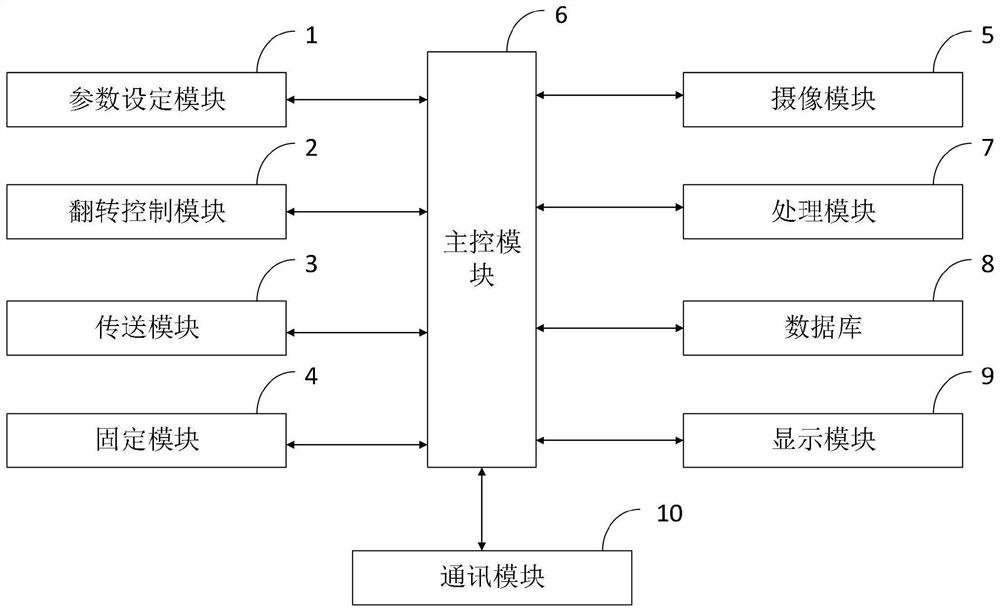 A plunger pre-treatment flip control system and method