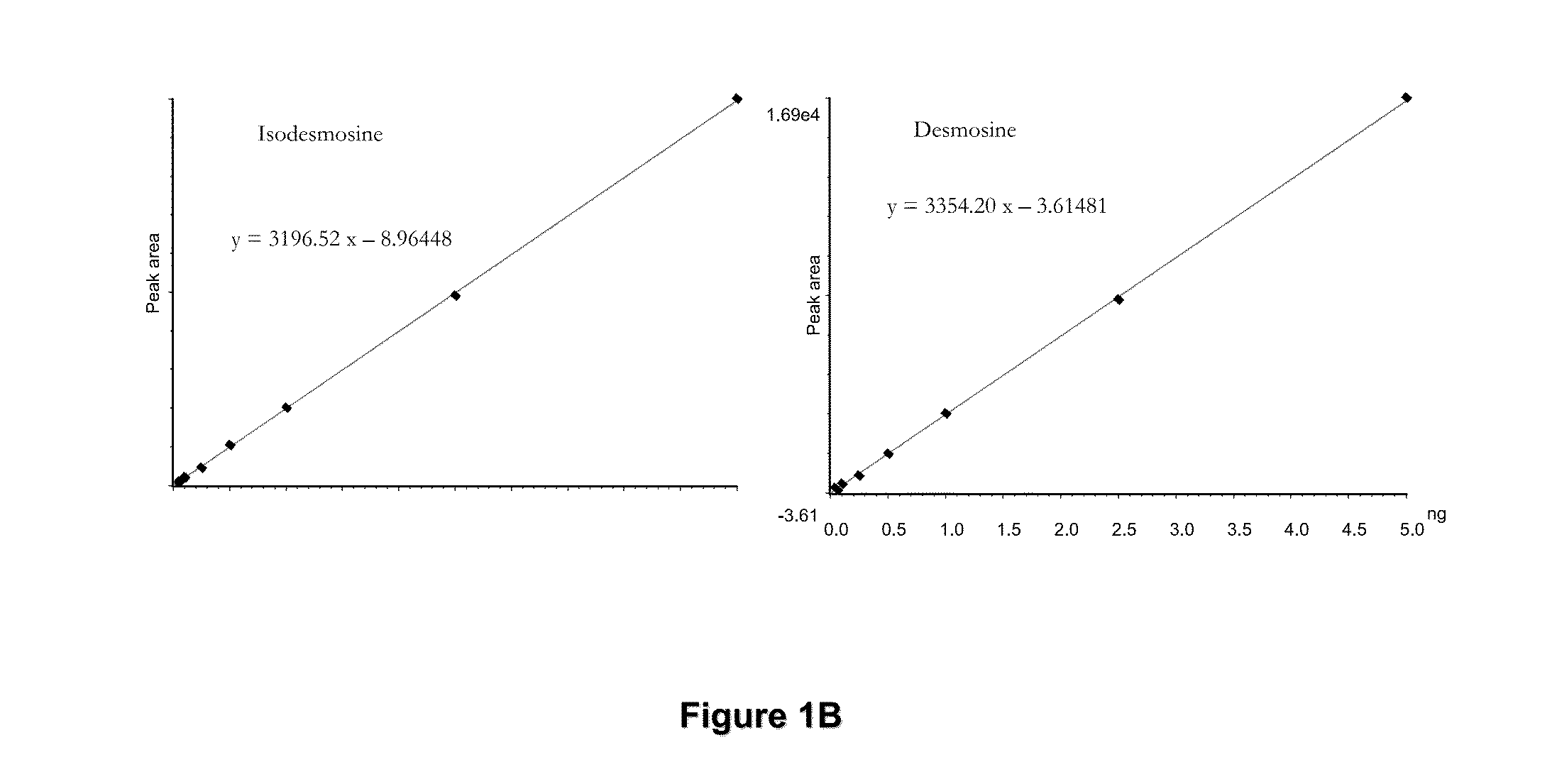 Methods of validating candidate compounds for use in treating COPD and other diseases