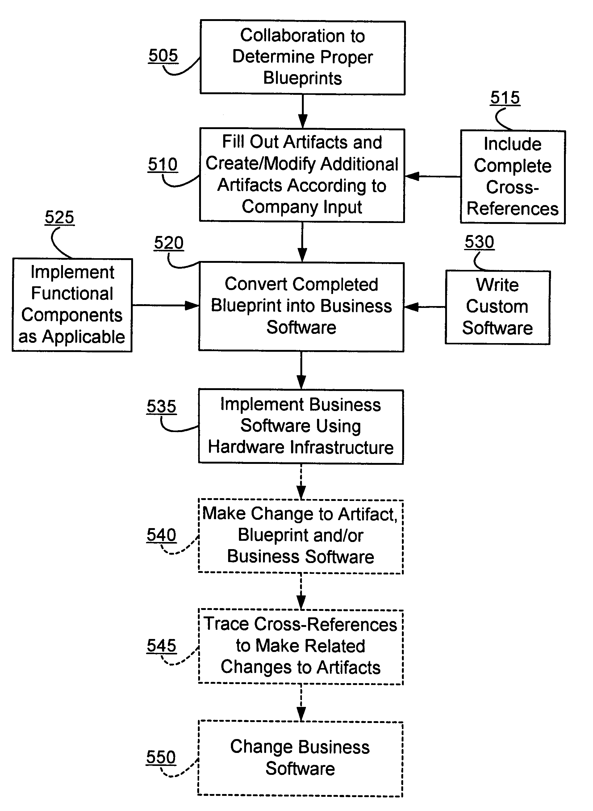 System and method for using blueprints to provide a traceable software solution for an enterprise