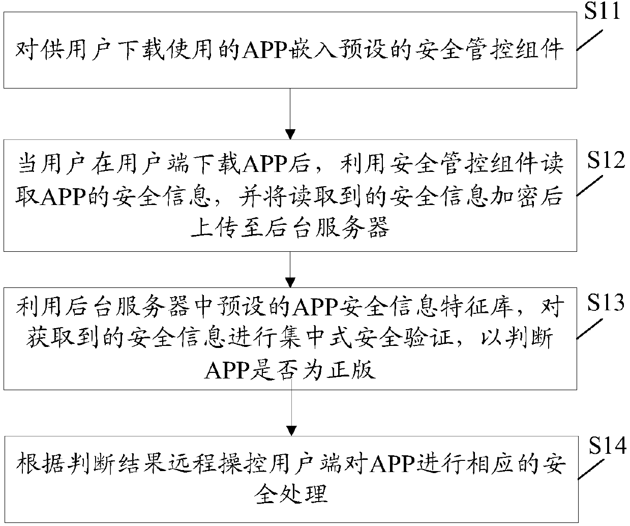 APP remote tracking protection method and system