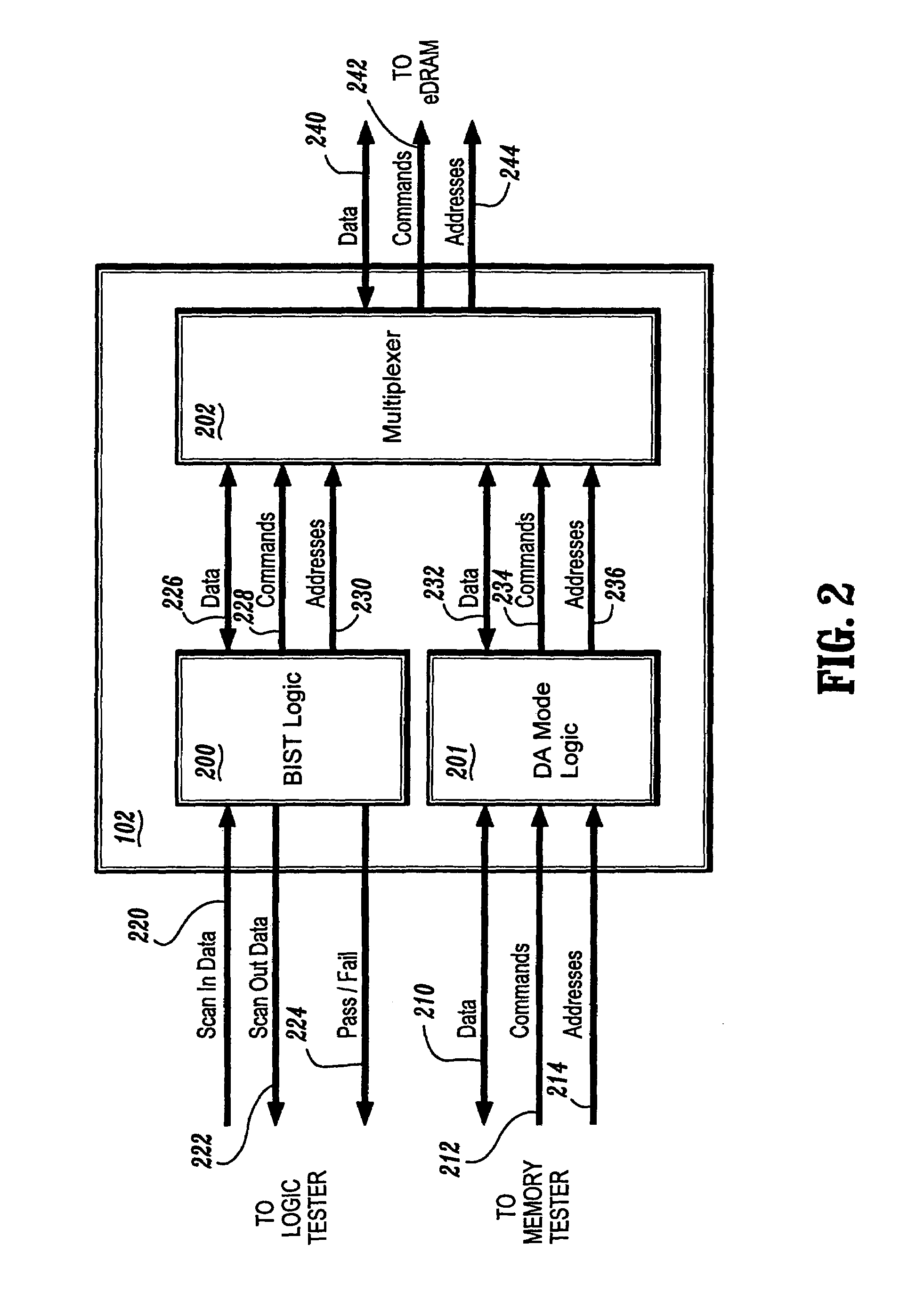 Circuit and method for testing embedded DRAM circuits through direct access mode