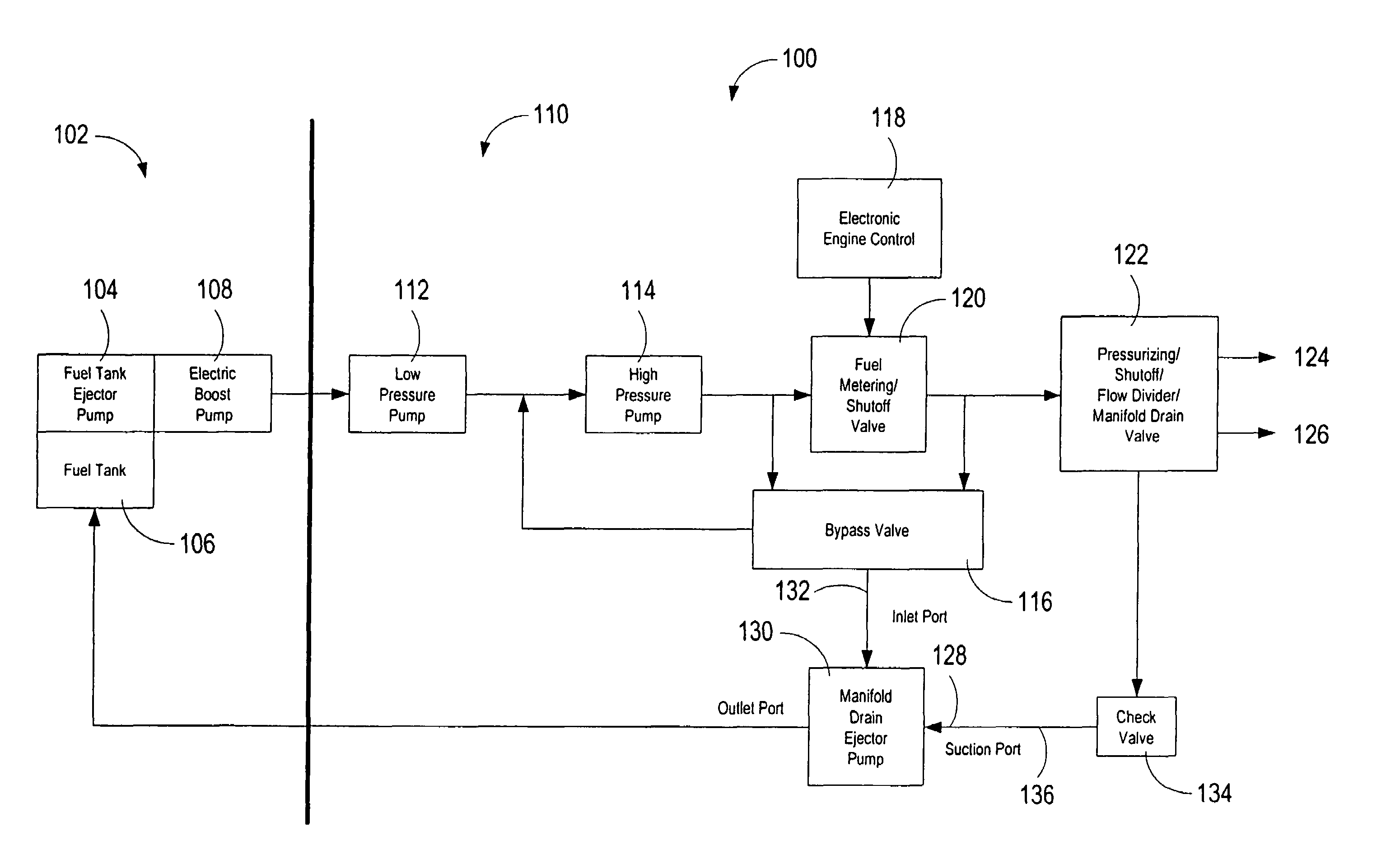 Method to transfer fuel in a fuel system for a gas turbine engine