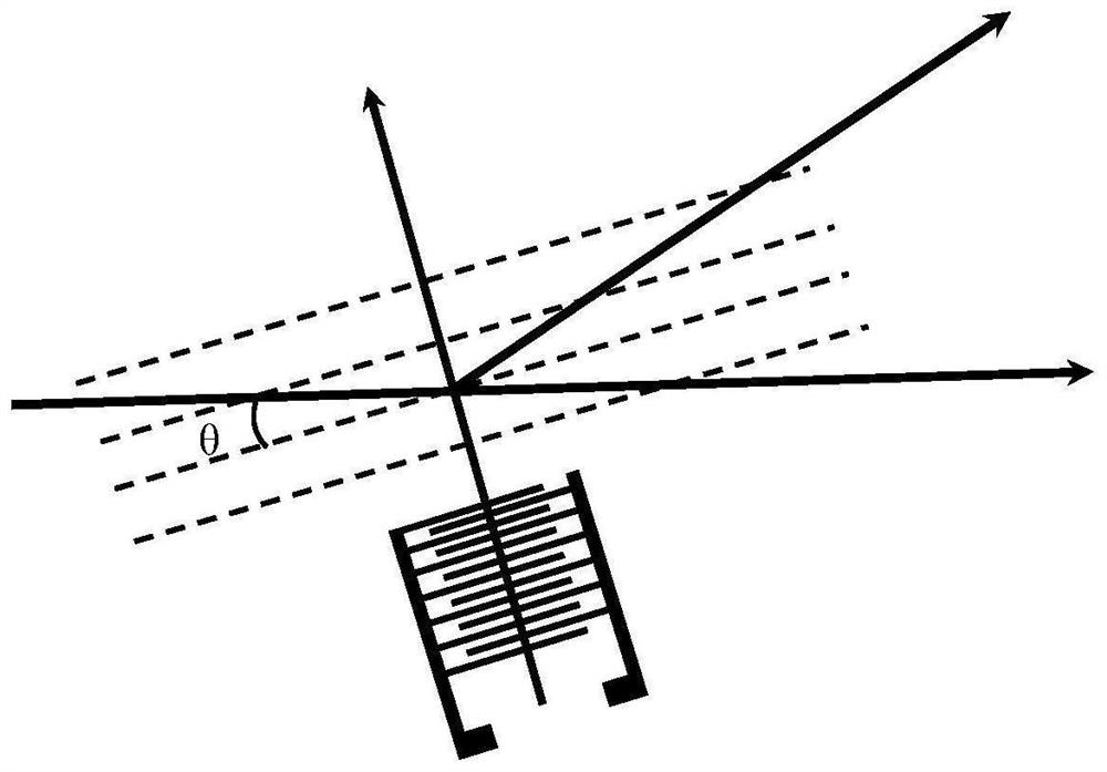 High-efficiency on-chip acousto-optic deflector and preparation method thereof