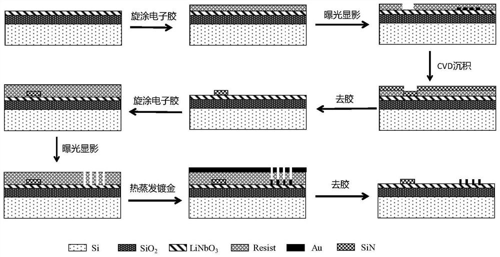 High-efficiency on-chip acousto-optic deflector and preparation method thereof