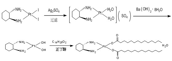 Preparation method of miriplatin hydrate