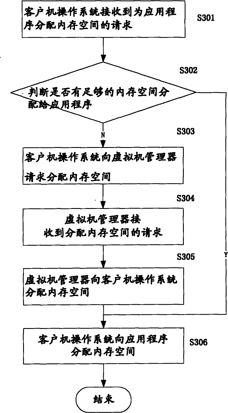 Garbage recycling method and system in virtual environment