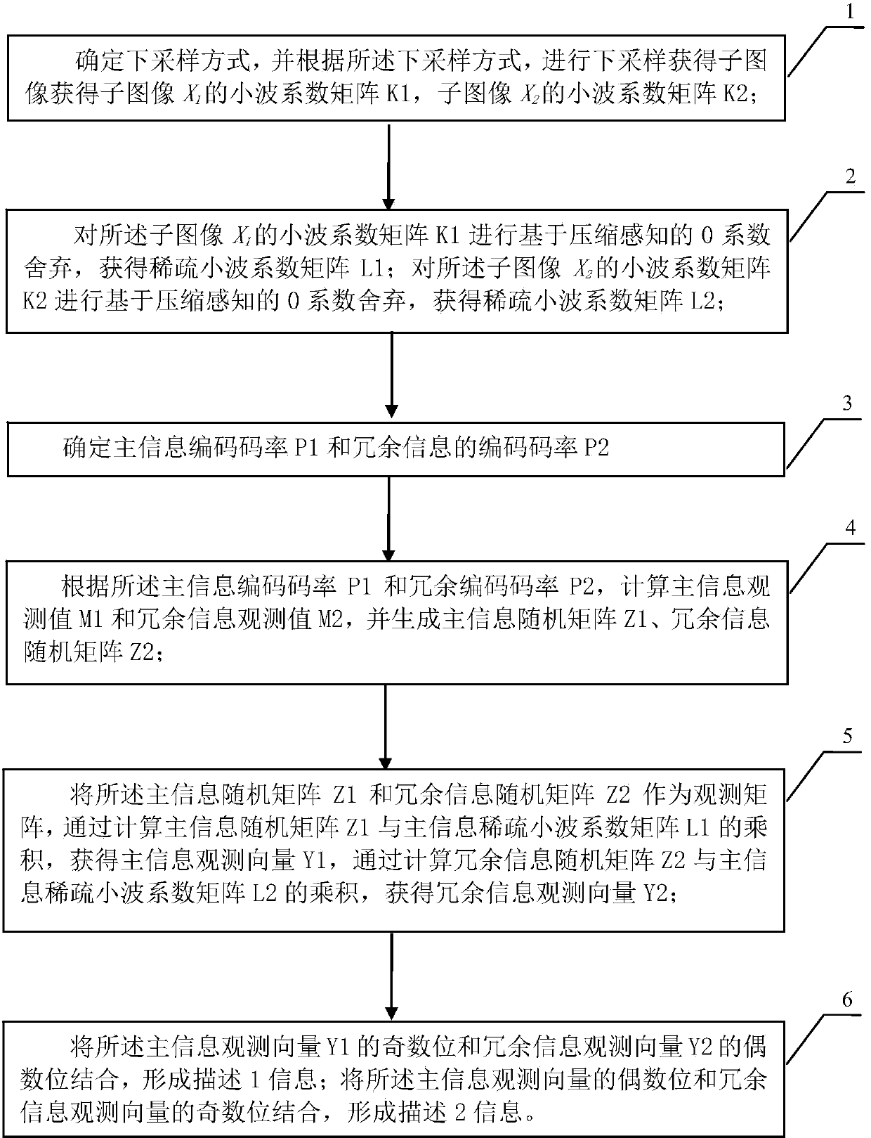 Multiple description coding and decoding method based on compressed sensing