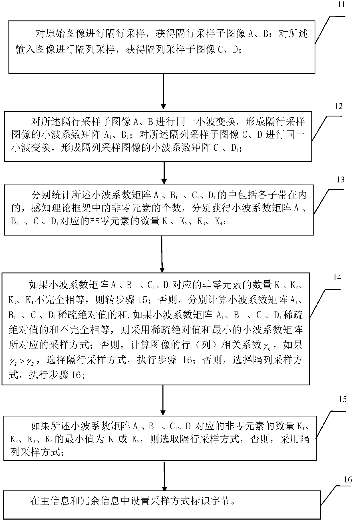 Multiple description coding and decoding method based on compressed sensing