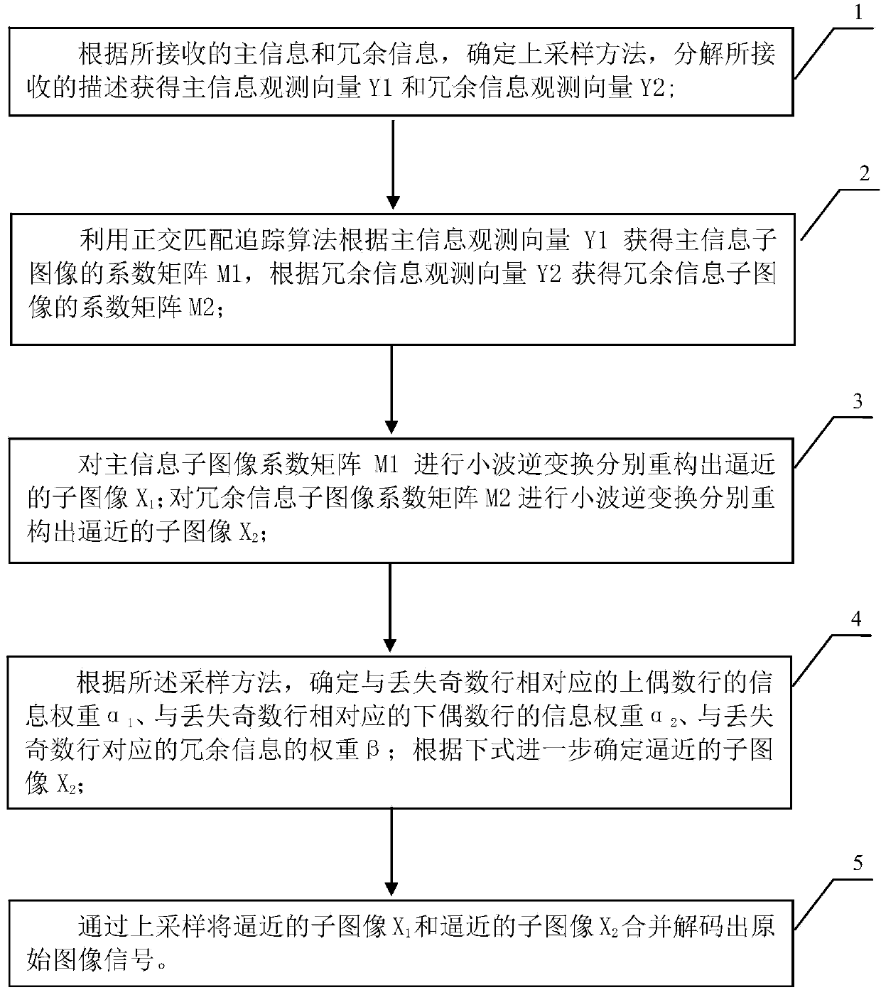 Multiple description coding and decoding method based on compressed sensing