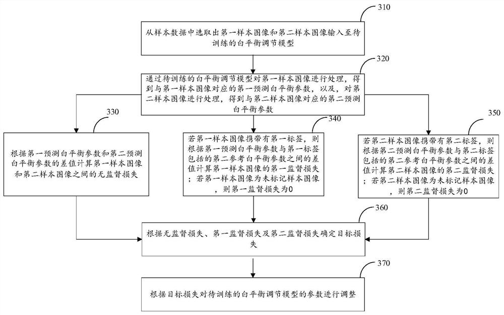 Image processing method and device, electronic equipment and storage medium