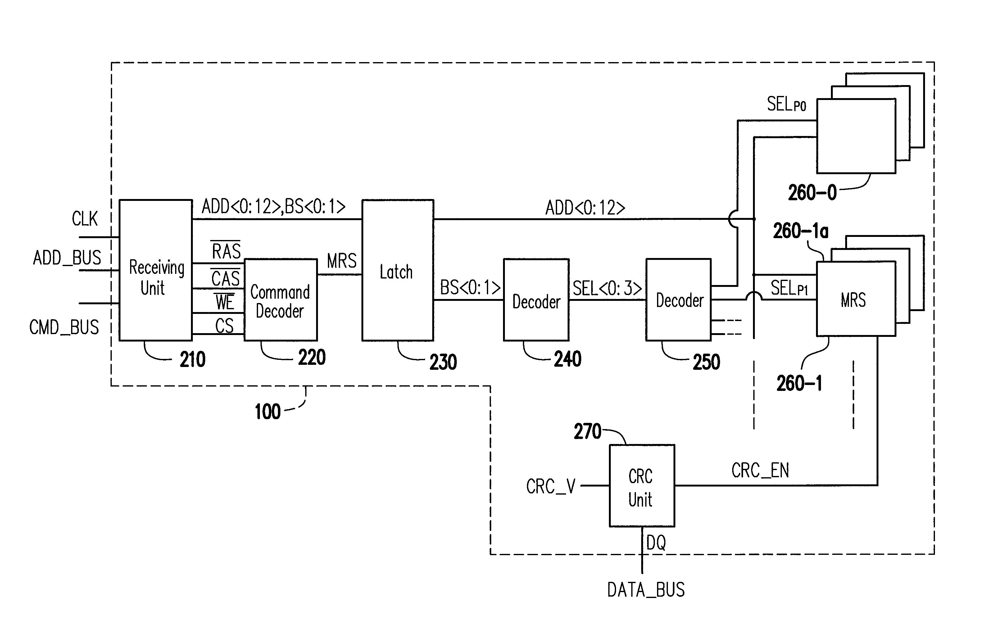 Method for controlling access of a memory