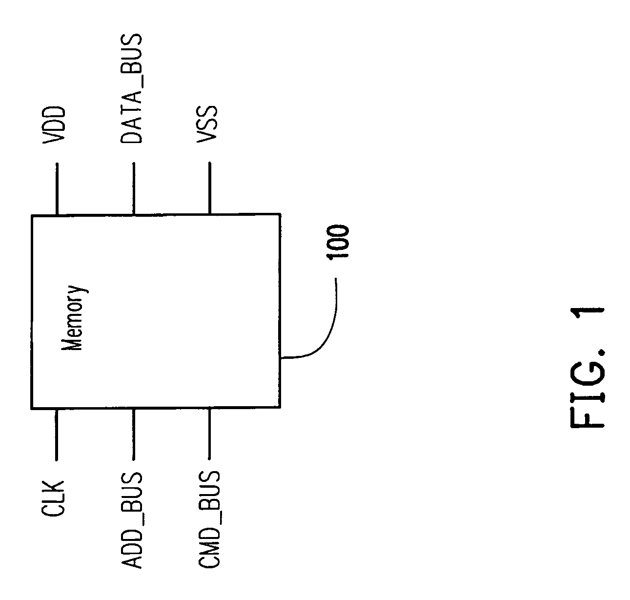 Method for controlling access of a memory