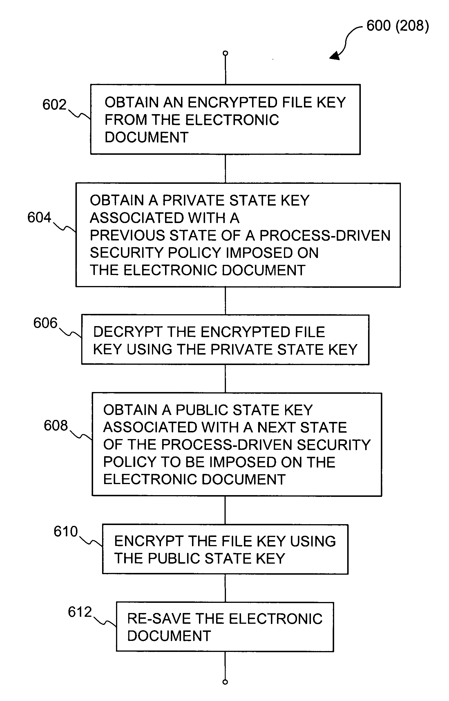 Method and apparatus for transitioning between states of security policies used to secure electronic documents