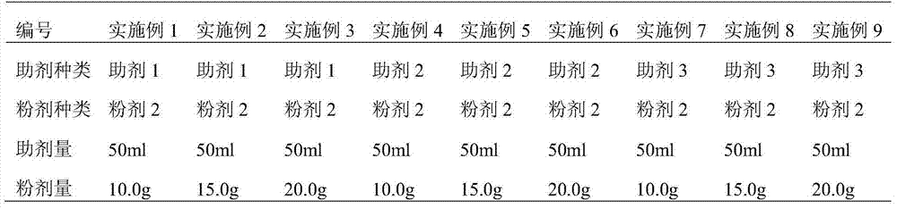 Beauveria bassiana barrel mixed agent and preparation method thereof