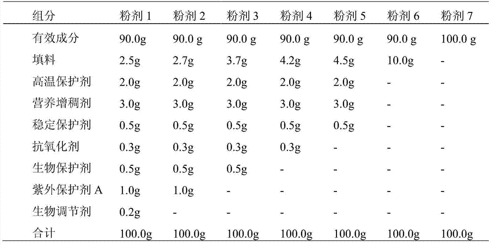 Beauveria bassiana barrel mixed agent and preparation method thereof