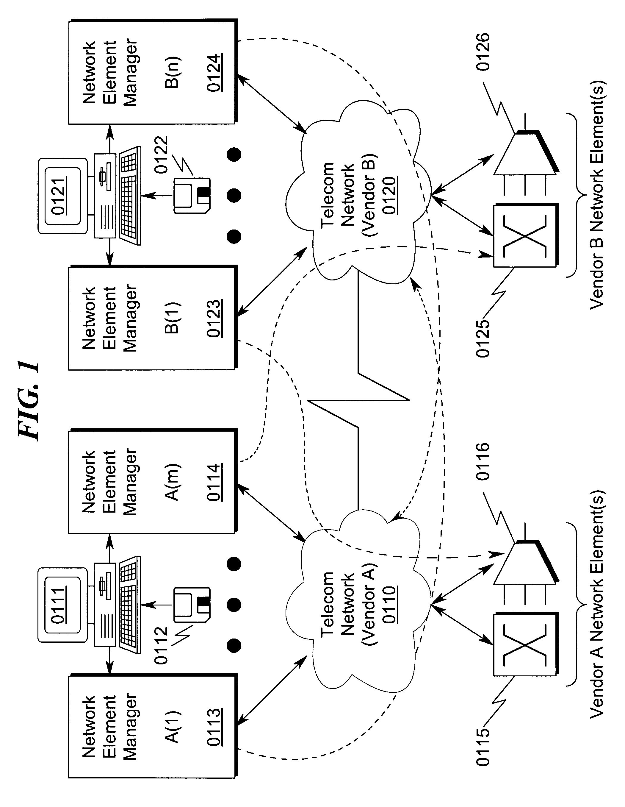Element manager common gateway architecture system and method