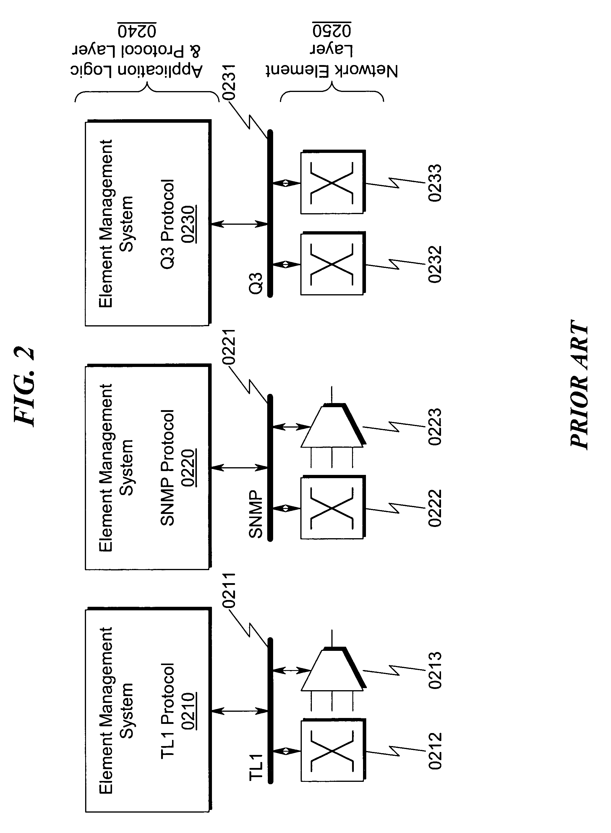 Element manager common gateway architecture system and method