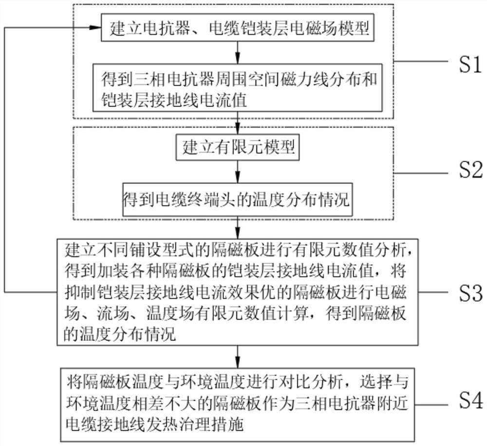 Method for researching and treating heating of cable grounding wire adjacent to three-phase reactor