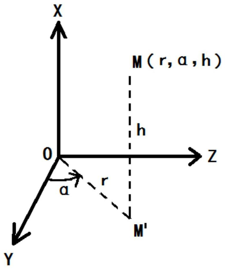 Turbine guide vane and guider throat area calculation method