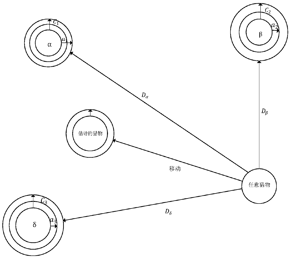Wireless sensor network node positioning method of ecological niche grey wolf optimization DV-Hop algorithm