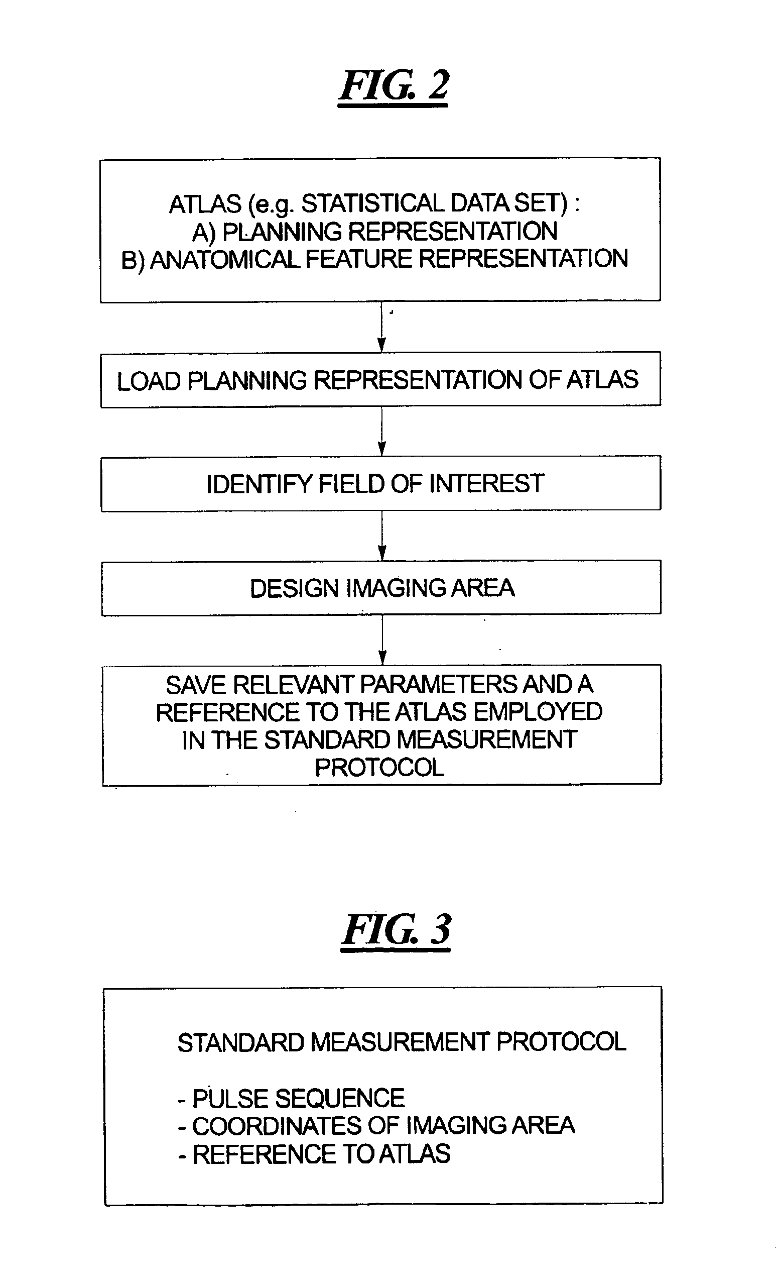 Method for slice position planning of tomographic measurements, using statistical images