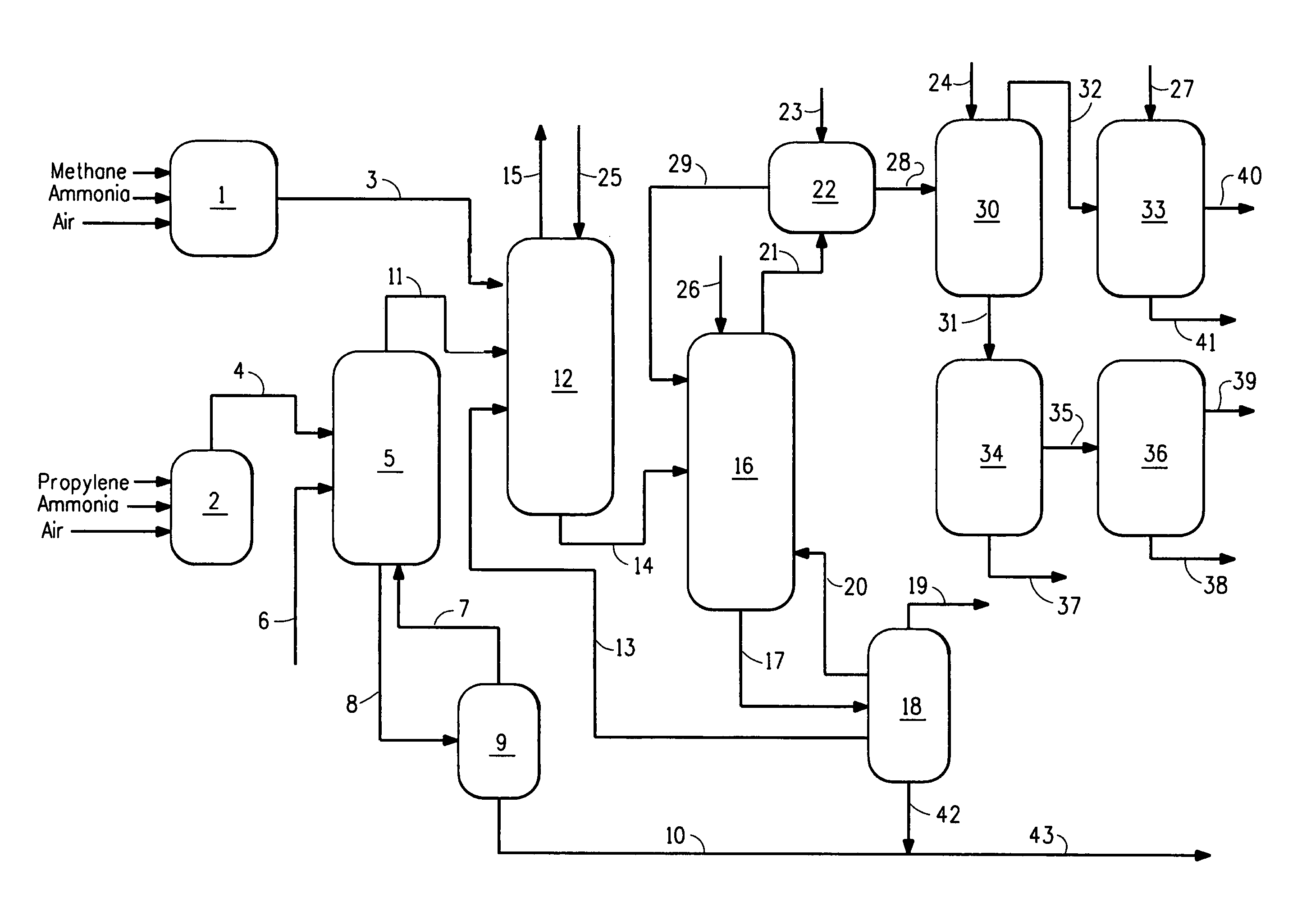 Process to C-manufacture acrylonitrile and hydrogen cyanide