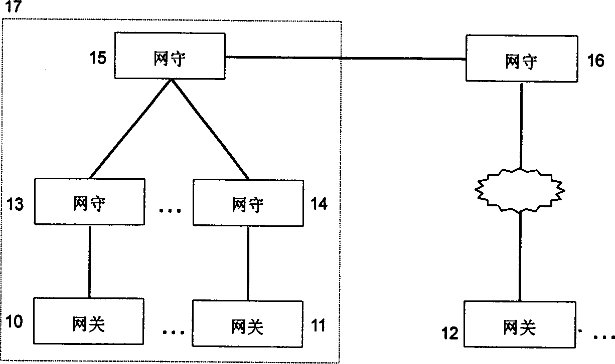 Method for collecting called gate keeper information
