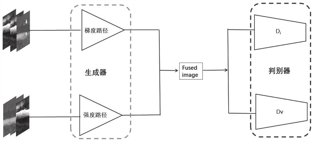 Method and system for constructing fusion model of infrared image and visible light image