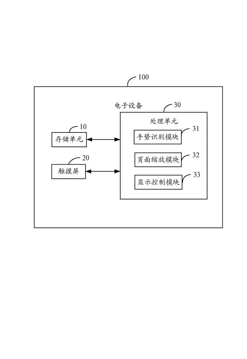 Electronic equipment and page zooming method for same