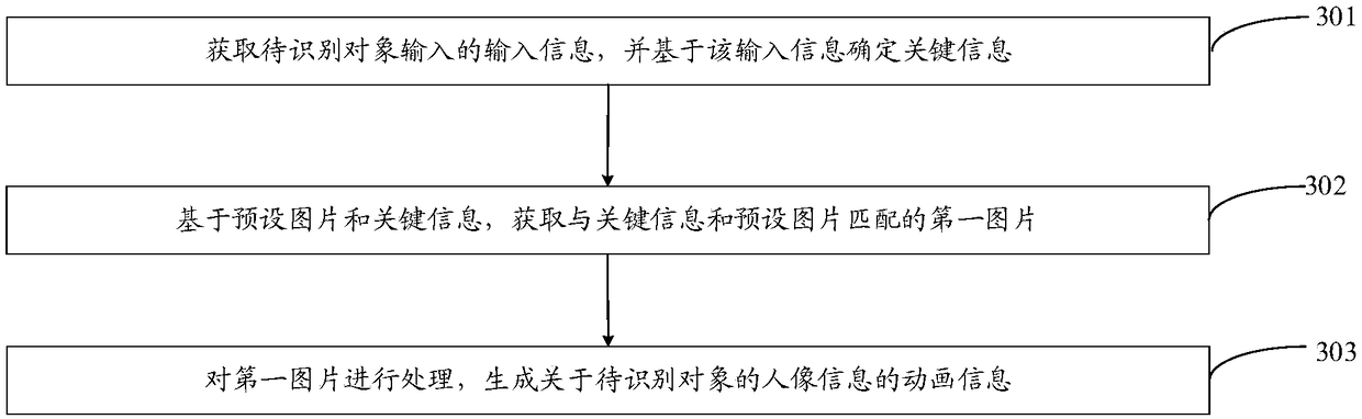 Information generation method, terminal and computer-readable storage medium