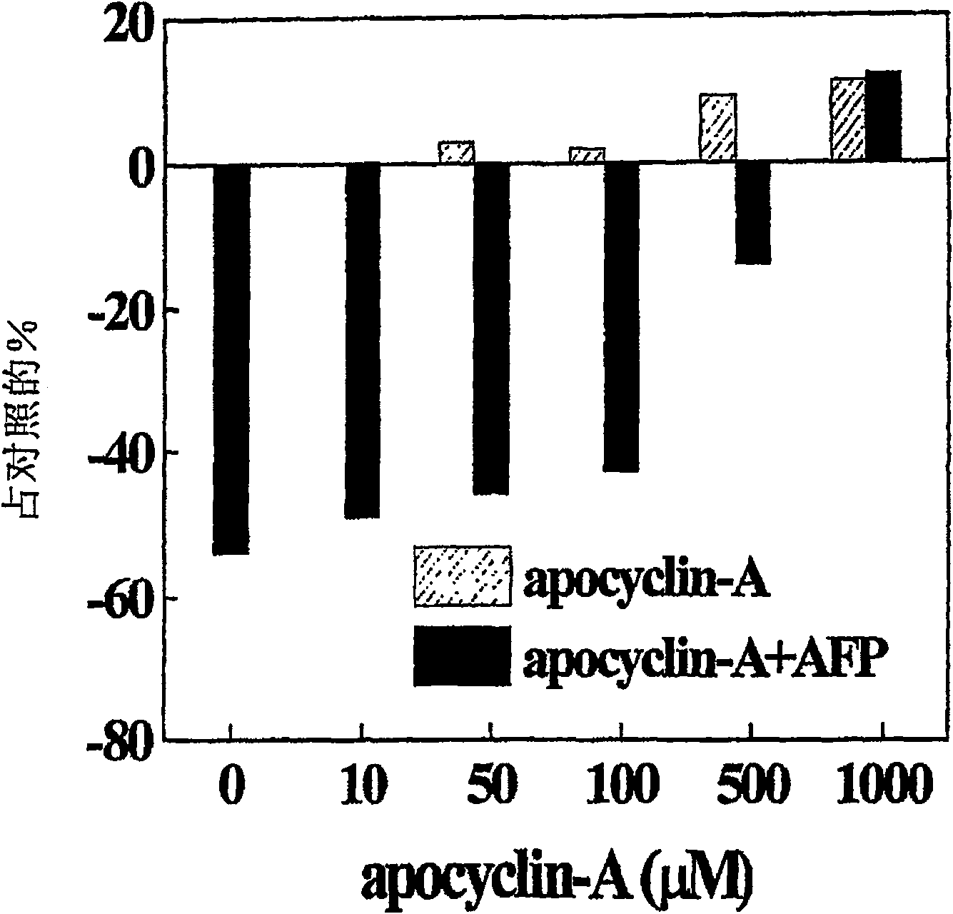Peptides modulating caspase activation
