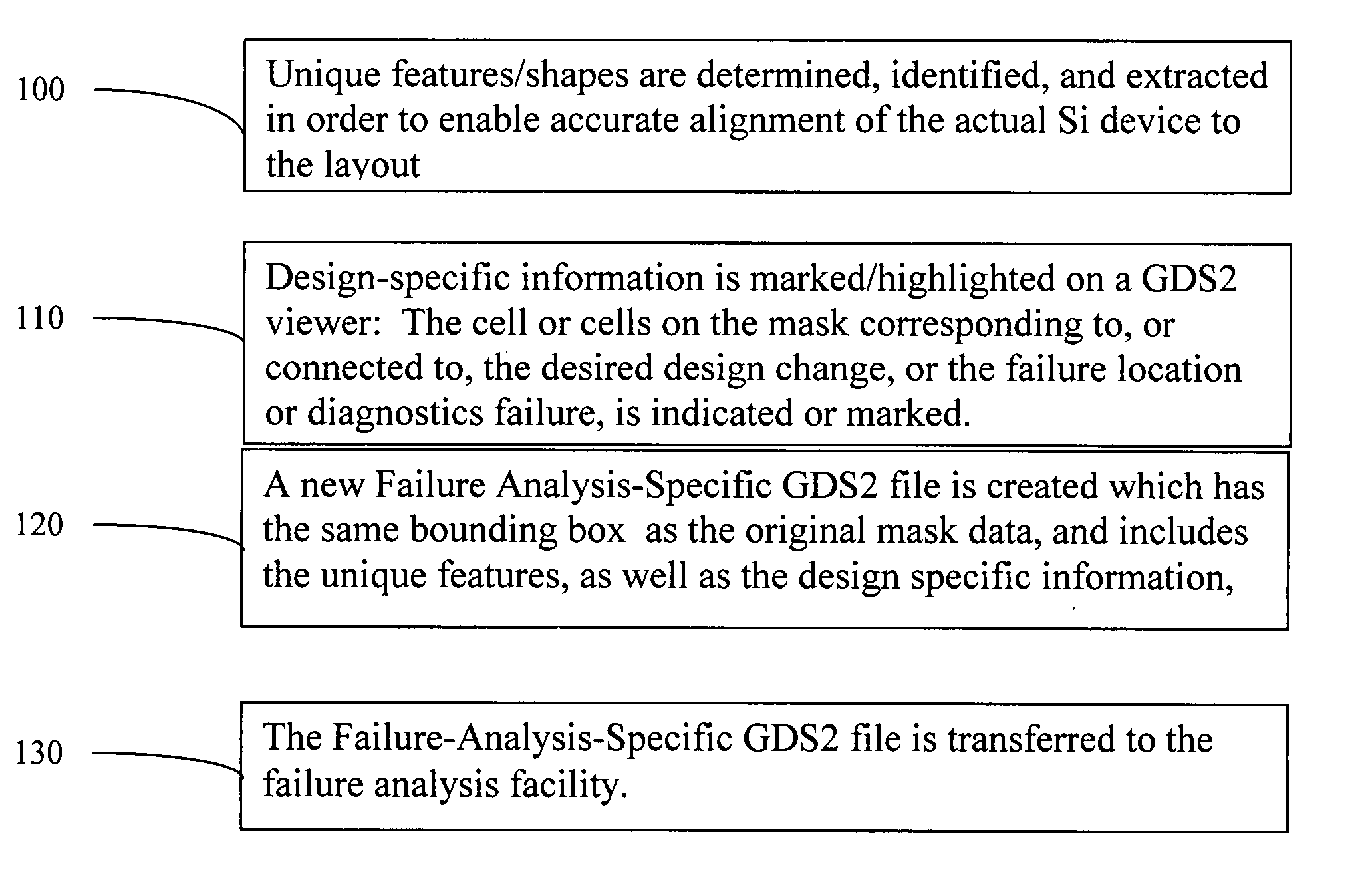 Method to transfer failure analysis-specific data between data between design houses and fab's/FA labs