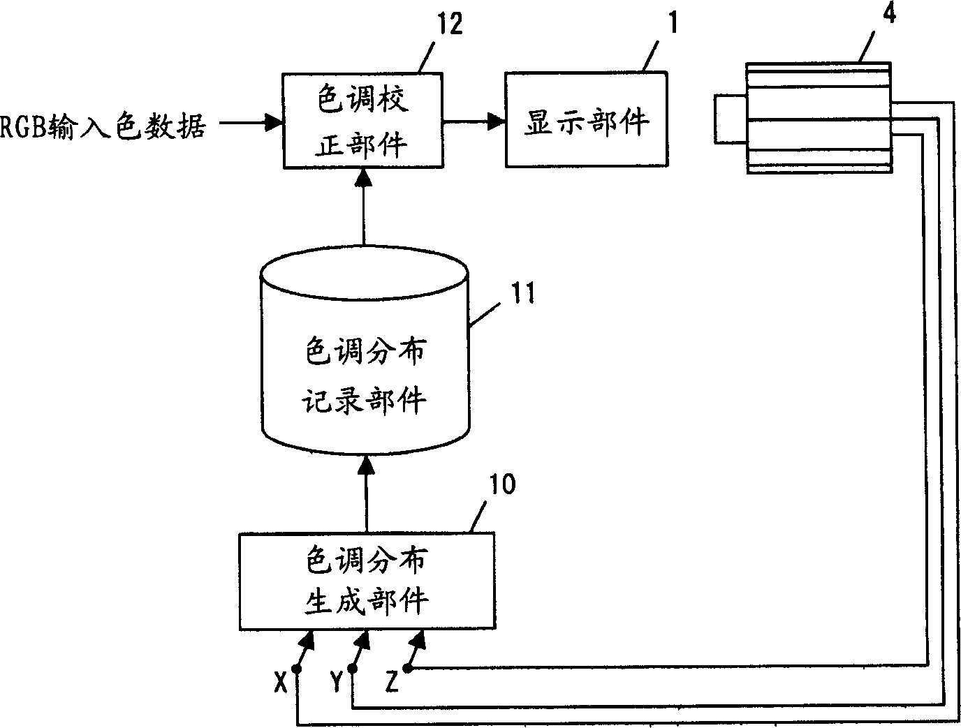 Color image display apparatus, color converter, color-simulating apparatus, and method for the same