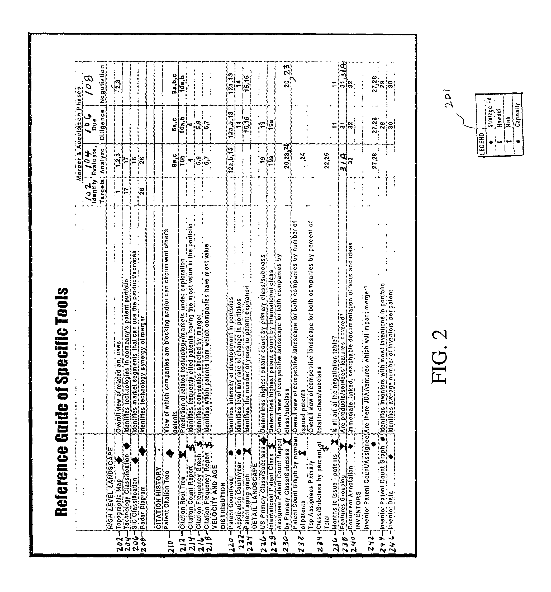 Patent-related tools and methodology for use in the merger and acquisition process