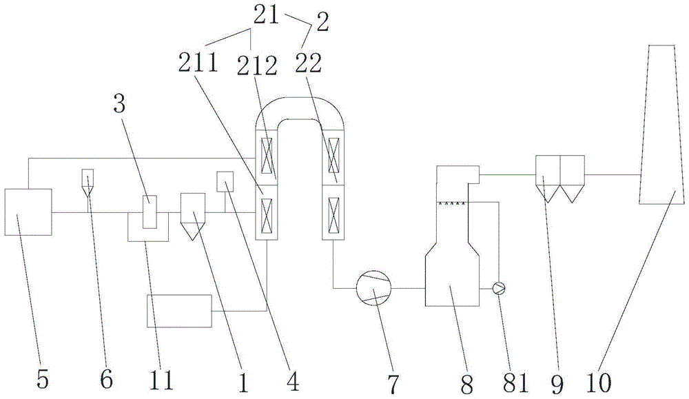 A method and device for removing high-concentration dust from glass kiln flue gas