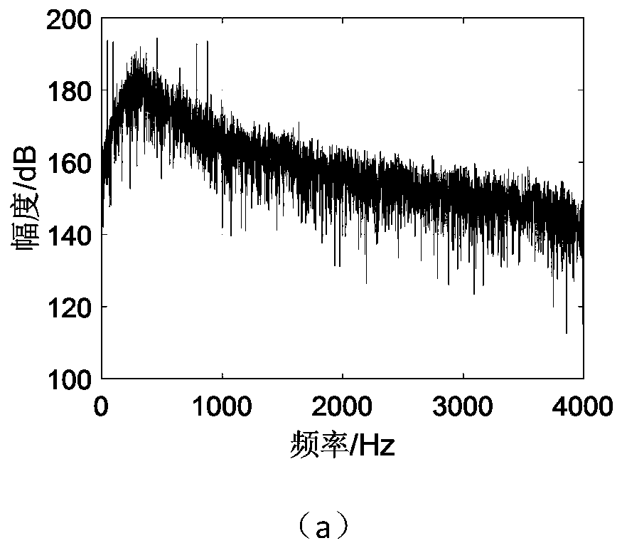 Ship radiation noise characteristic recombination method based on statistical distribution