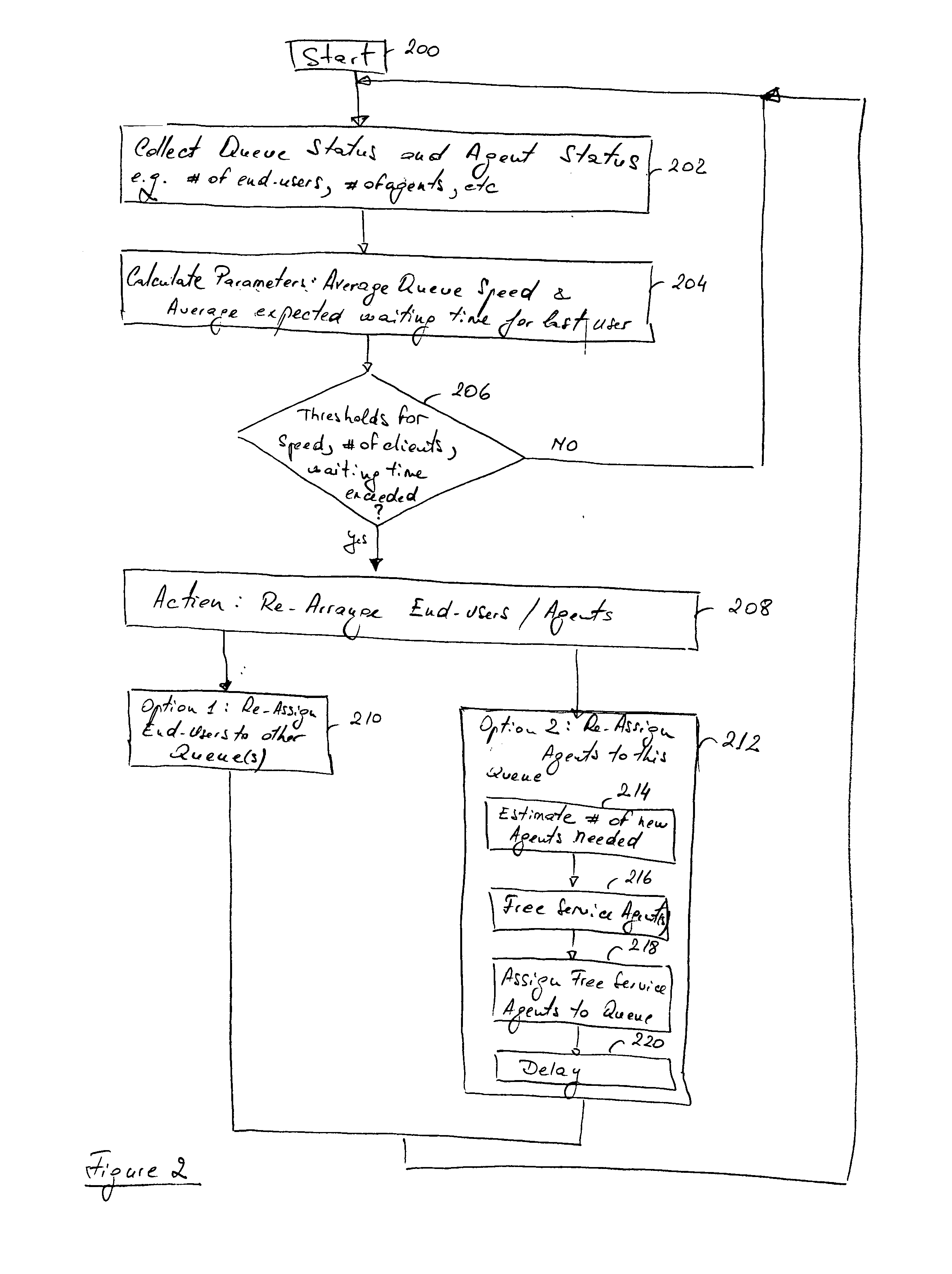 Virtual queuing support system and method