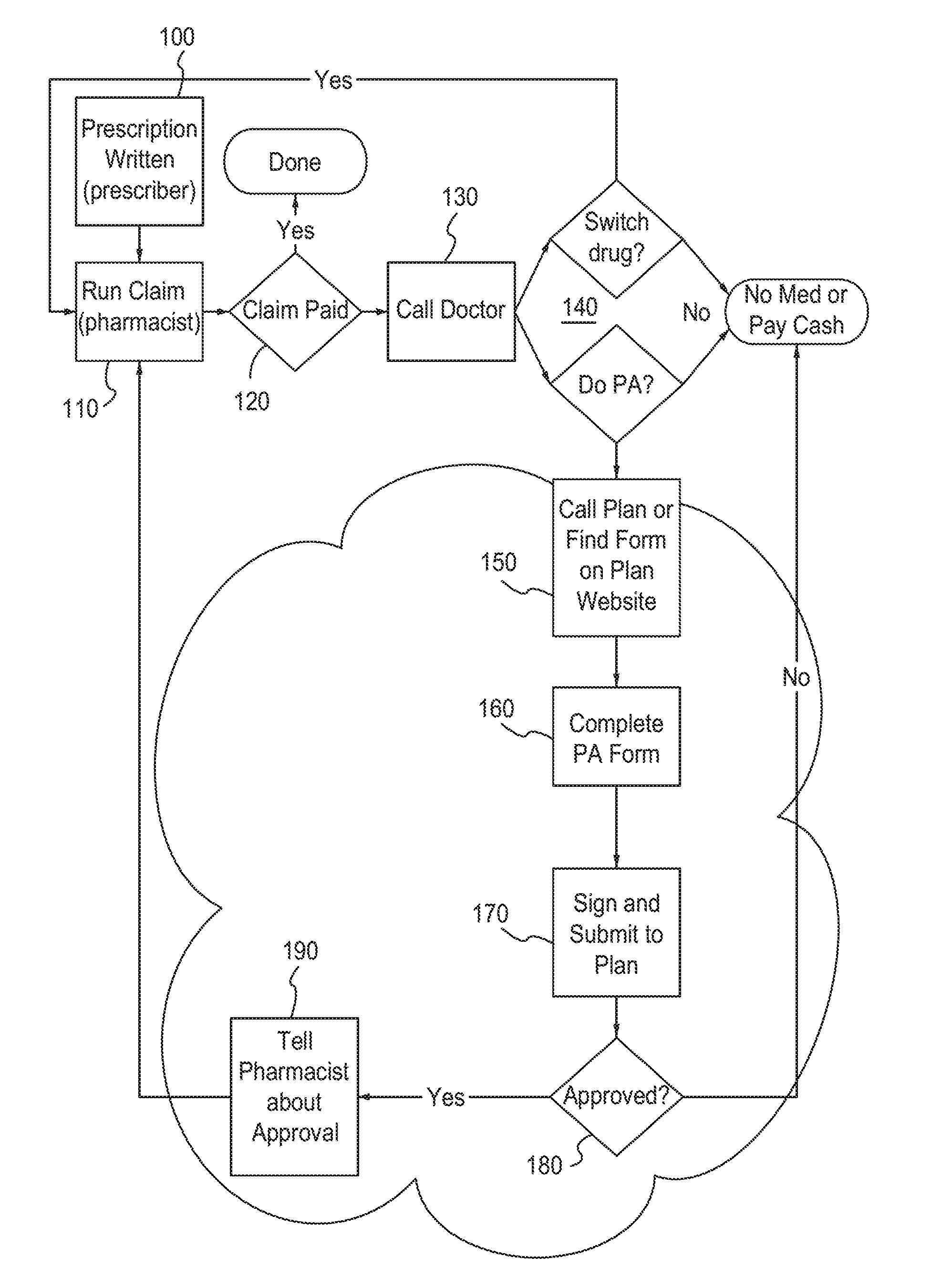 Apparatus and method for processing prior authorizations for prescription drugs