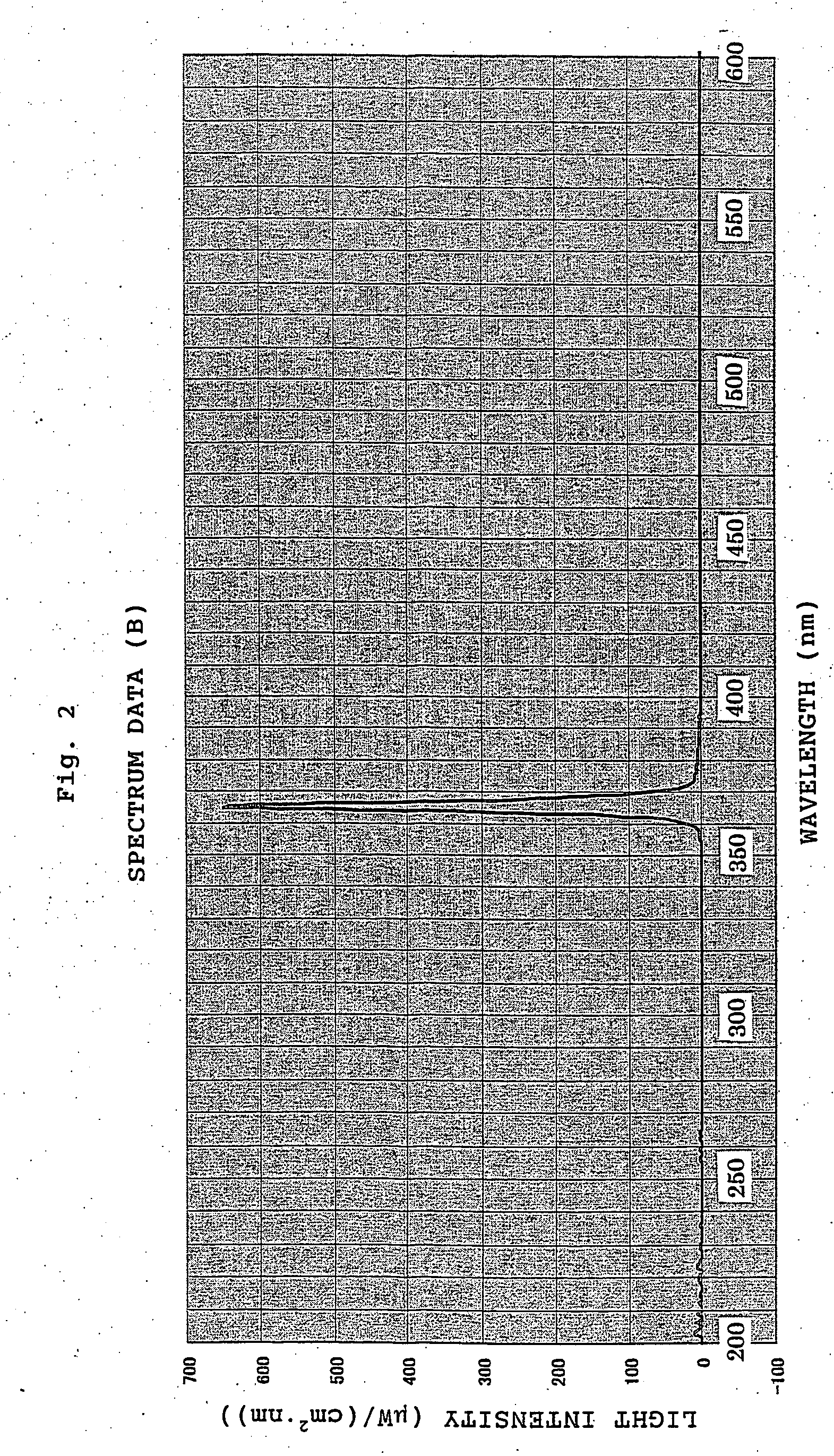 Silane polymer and method for forming silicon film