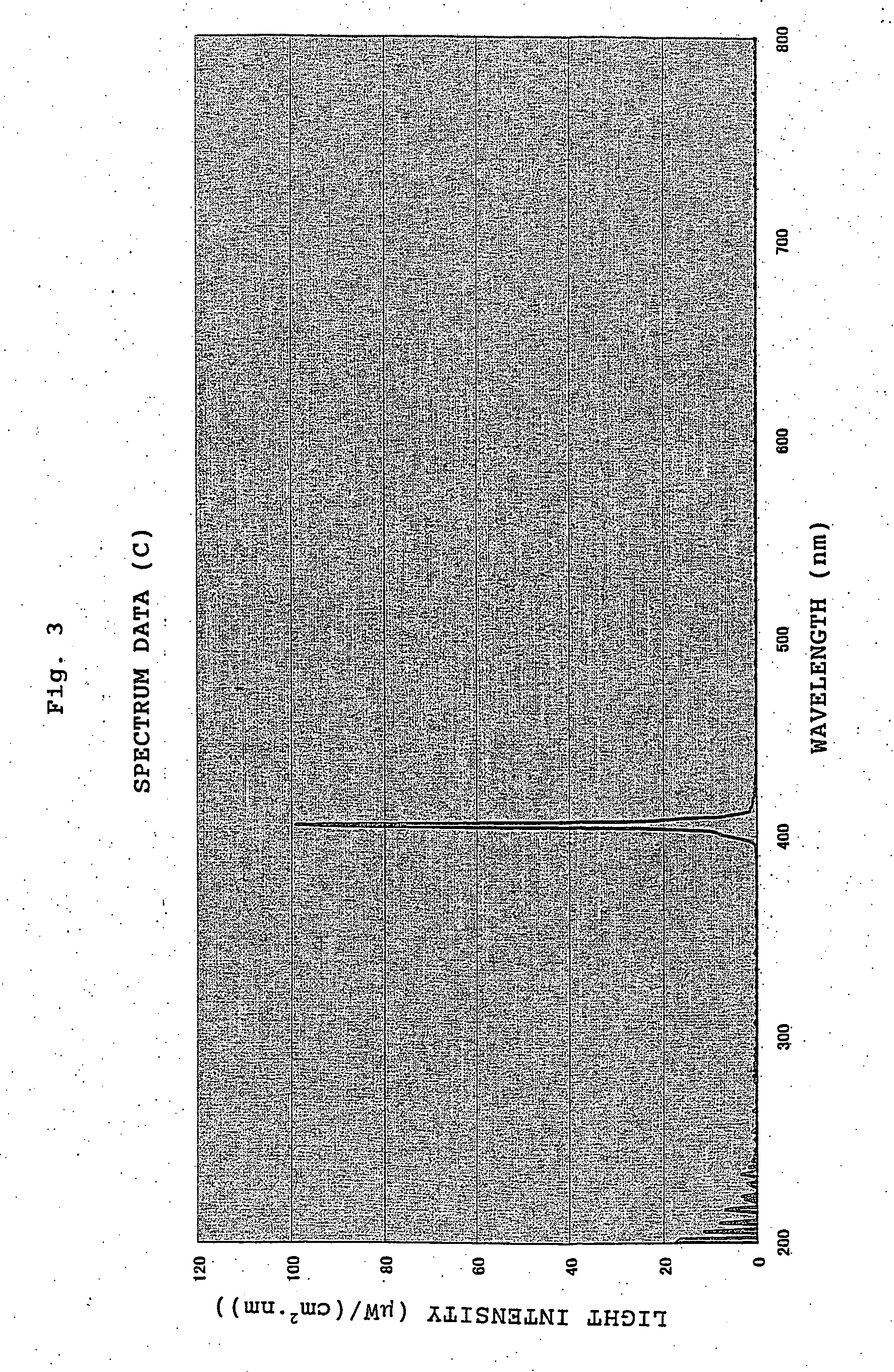 Silane polymer and method for forming silicon film