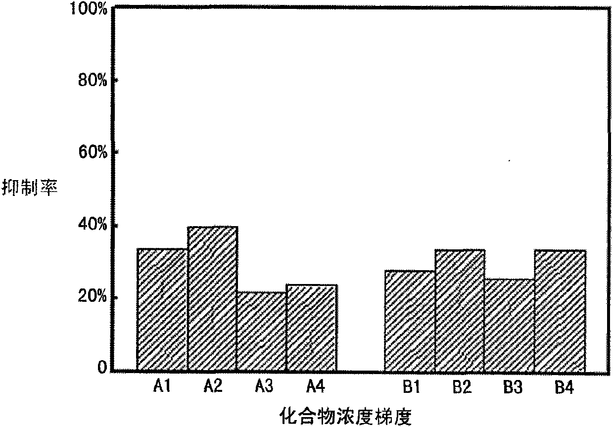 Bufogenin compound and application thereof in preparing anti-tumor medicaments