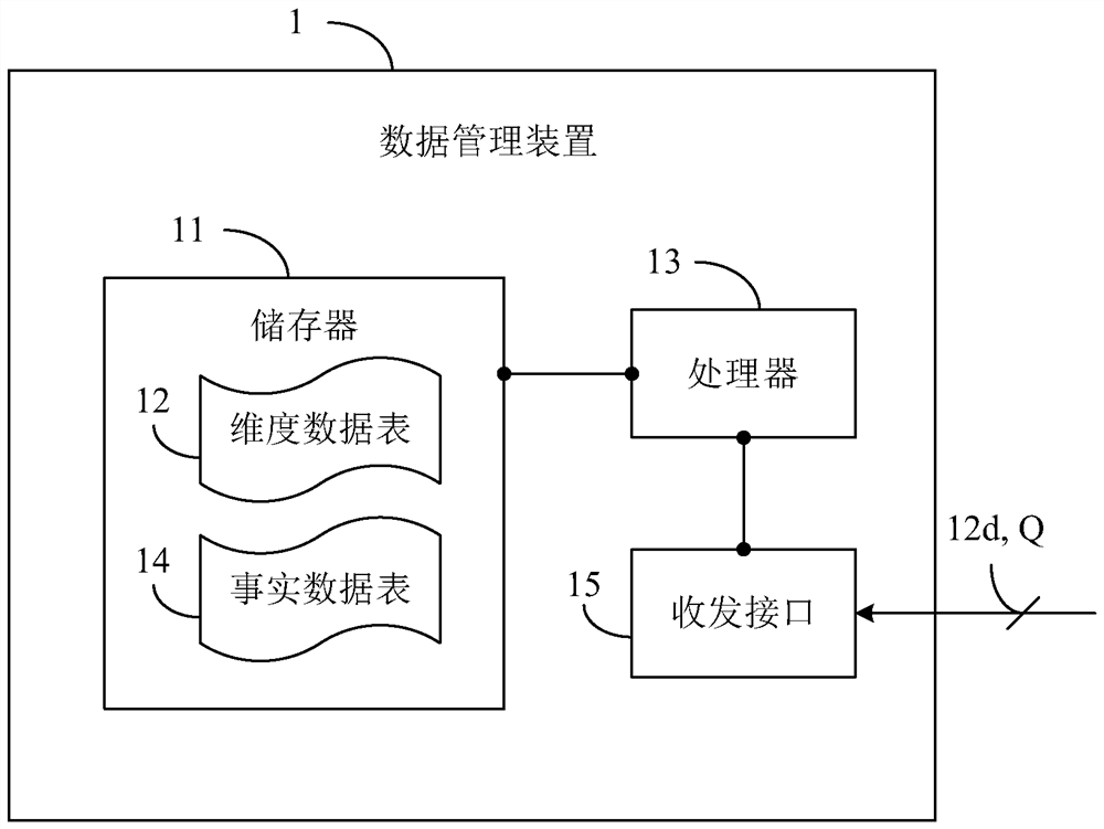 Data management device and method, and computer storage medium thereof