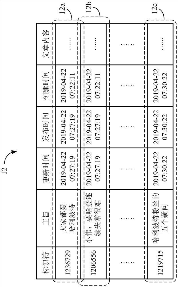 Data management device and method, and computer storage medium thereof