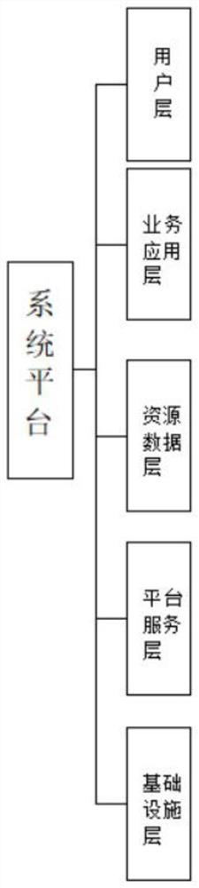 System platform applied to unified right confirmation registration of natural resources